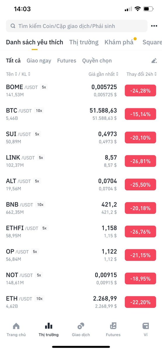 ⭐#BTC về 4X $ETH về 2k, đa số #altcoin chia 5 đến chia 10 chứ không còn chỉ là chia 2 3 như cách đây ít tháng, toàn bộ thị trường đẫm máu, chụp cái ảnh lại để sau này nhìn lại trên chặng đường hold coin thật sự không dễ dàng gì

- Mai mốt anh em có x20 x50