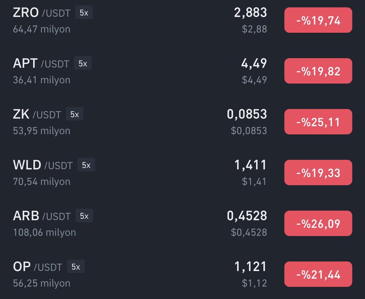 Duyan duymayan kalmasın!

$ZRO 2.88$ aldım!
$APT 4.49$ aldım!
$ZK 0.085$ aldım!
$WLD 1.41$ aldım!
$ARB 0.45$ aldım!
$OP 1.12$ aldım!

$ETH 2.250$ aldım!

Hepimize hayırlara vesile olsun.