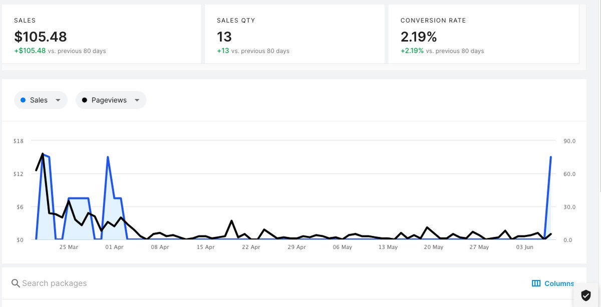 DynamoGeeks's tweet image. Dear fellow game developers...

Do you want to know &apos;How I Made $100+ by Selling Assets on Unity Asset Store&apos;

Check out this article
link.medium.com/R18cLraaOLb 

#unity3d #money #assetstore #moneymaking #blog #success #gamedev #indiedev #profits #Motivation