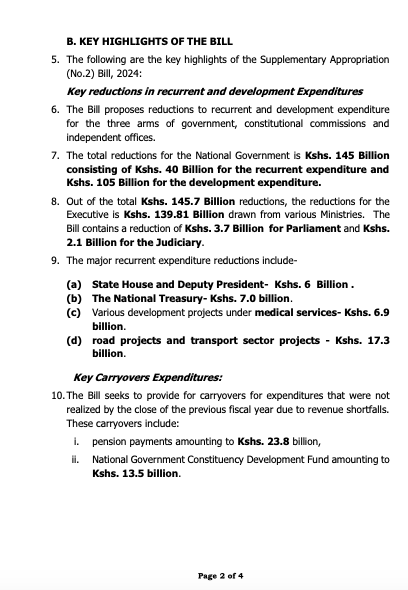 AmbokoJH's tweet photo. UPDATE: Supplementary Budget I 2024/25

President William Ruto has this morning signed Supplementary Appropriation Bill No.2 2024/25 (i.e, Supplementary Budget I 2024/25) into law. 

Here's how the final numbers look like:

· Spending reduced by Kes 145.7 billion of which Kes 139.8 billion is attributable to the Executive, Kes Kes 3.7 billion is attributable to Parliament & Kes 2.1 billion is attributable to the Judiciary

· Still on the reduction, Kes 105.0 billion is development, Kes 40.0 billion is recurrent

· Key carryovers from 2023/24 are Constituency Development Fund to the tune of Kes 13.5 billion & Pension liabilities to the tune of Kes 23.8 billion

· State House says the Kes 18.7 billion for the confirmation of all Junior Secondary School interns into permanent and pensionable terms has bene retained

· Equally retained is the Kes 3.7 billion for the medical internship program