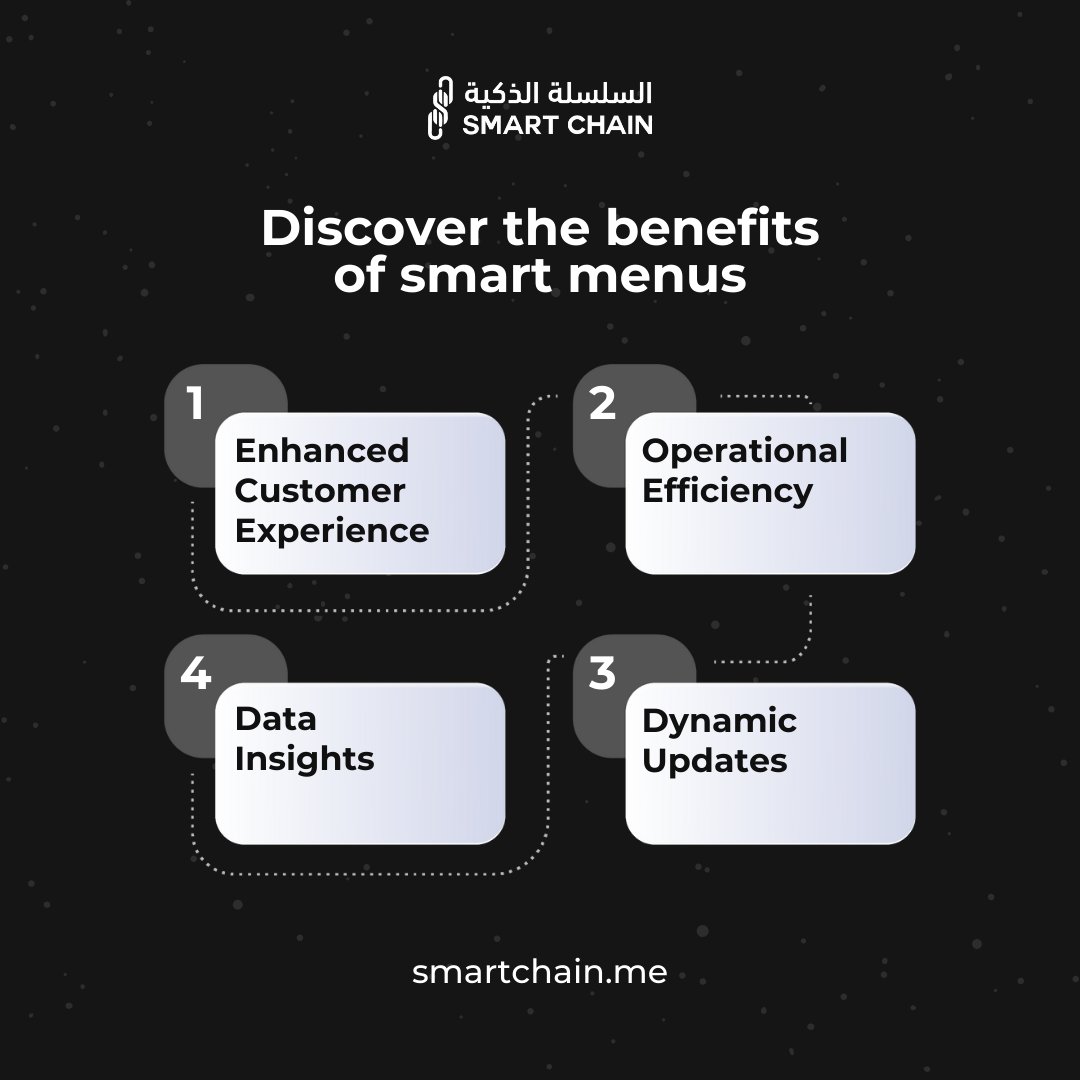 SmartChain_tech's tweet image. Unlock the power of smart menus!
Discover how Smart Chain can enhance your customer
experience, boost operational efficiency, provide
valuable data insights, and enable dynamic updates.
#SmartChain #SmartMenus #CustomerExperience
#OperationalEfficiency #DataInsights