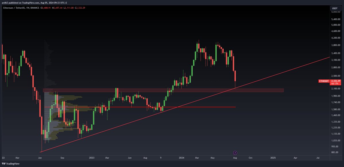 ArditZ | CRYPTO tweet media