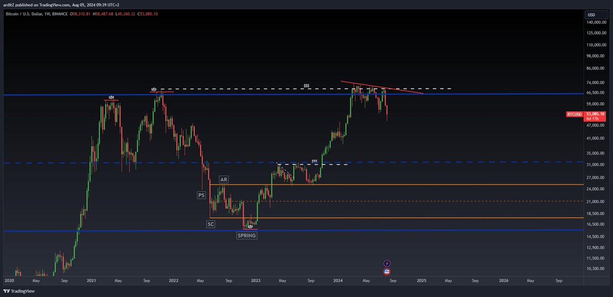 ArditZ | CRYPTO tweet media