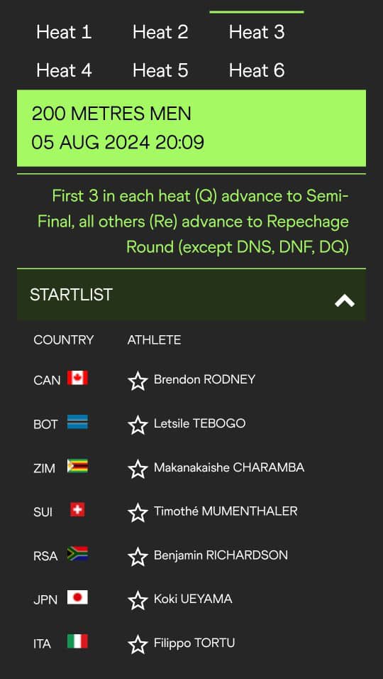 marlenechiedza's tweet photo. Cheering on our 200m sprinters @TapiwaMakarawu and Maka Charamba in their heats tonight..
#teamzim ๐ฟ๐ผ๐ฟ๐ผ๐ฟ๐ผ
#Paris2024 https://t.co/cjRuHl3m63
