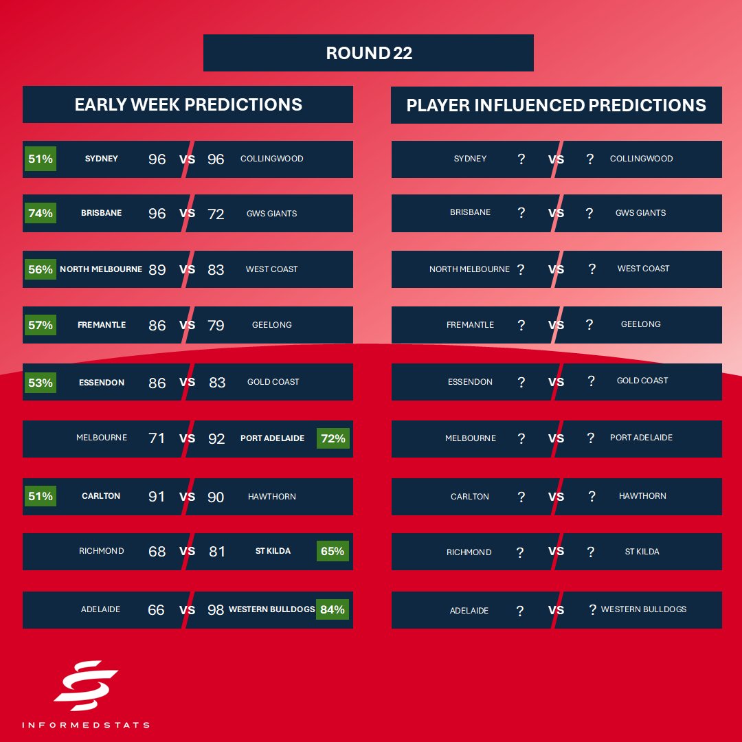 informedstats tweet media