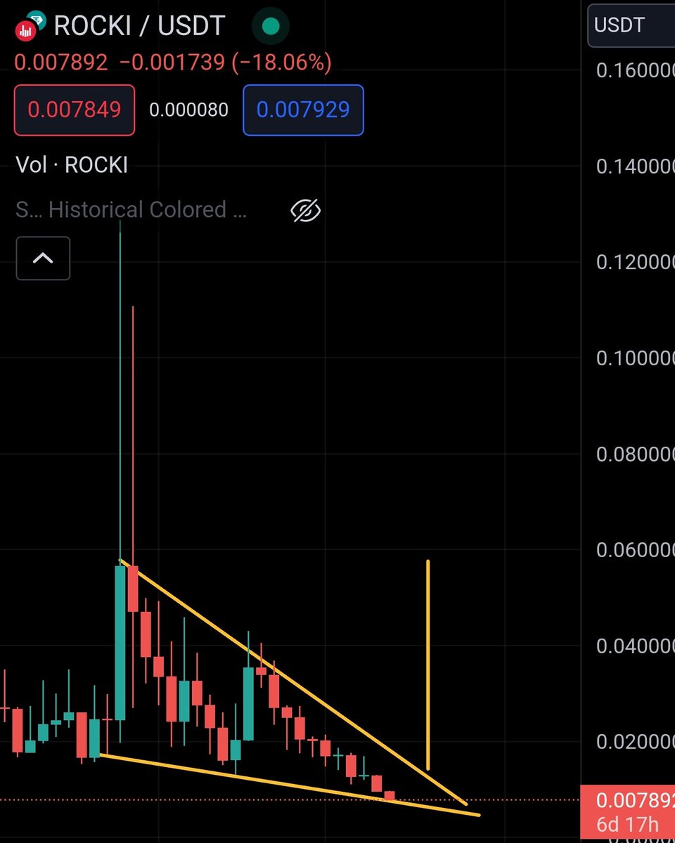 BORN$LIPPY (@bornslippyog) on Twitter photo No panic at $rocki....still in a falling wedge waiting to break to a short term 10x!
With <a href="/CuriosDotCom/">Curios | Self-Publishing Tool for Creators</a> team <a href="/grantpowell/">Grant Powell</a> and <a href="/RockiApp/">Rocki (acquired by @CuriosDotCom)</a> CEO <a href="/bjornniclas/">Bjorn Niclas</a> releasing news this week.
Bounce back 💪 smart No panic at $rocki....still in a falling wedge waiting to break to a short term 10x!
With <a href="/CuriosDotCom/">Curios | Self-Publishing Tool for Creators</a> team <a href="/grantpowell/">Grant Powell</a> and <a href="/RockiApp/">Rocki (acquired by @CuriosDotCom)</a> CEO <a href="/bjornniclas/">Bjorn Niclas</a> releasing news this week.
Bounce back 💪 smart