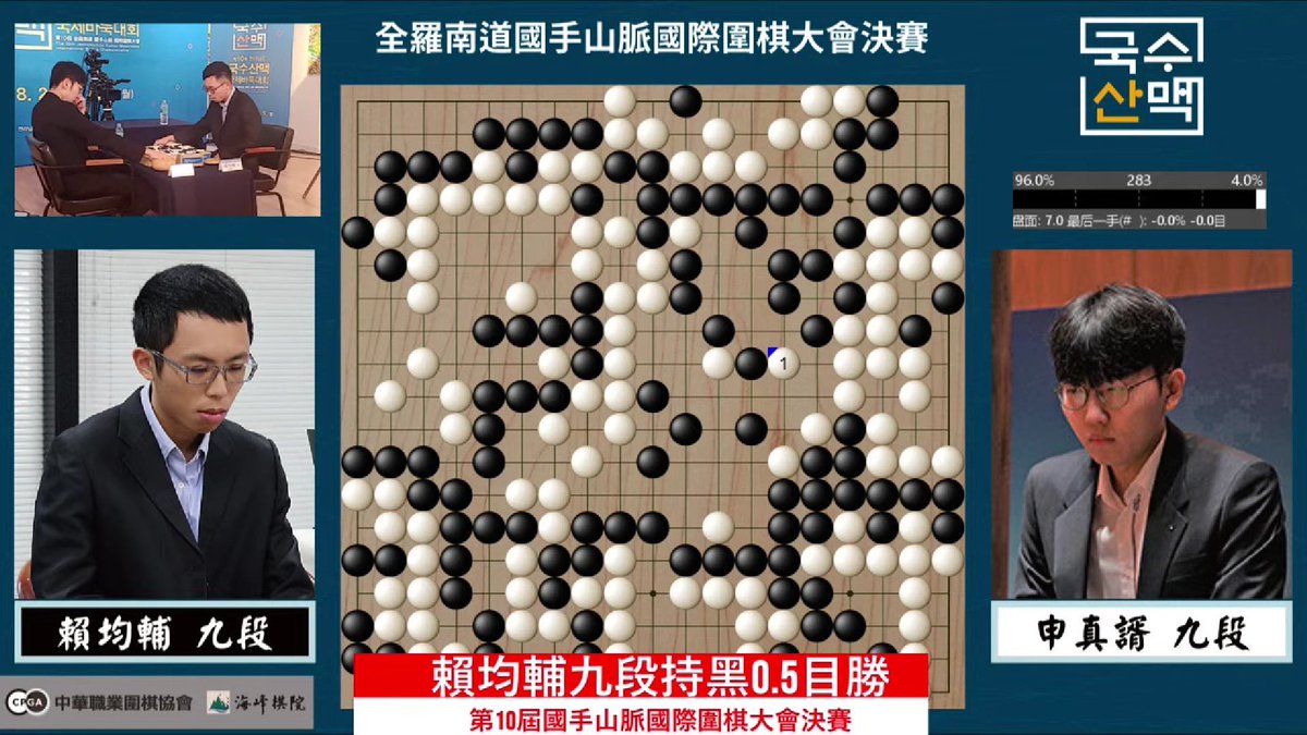 勝ったー！
凄いよ、凄過ぎるよ！

賴均輔九段、優勝おめでとう🎊🍾㊗️