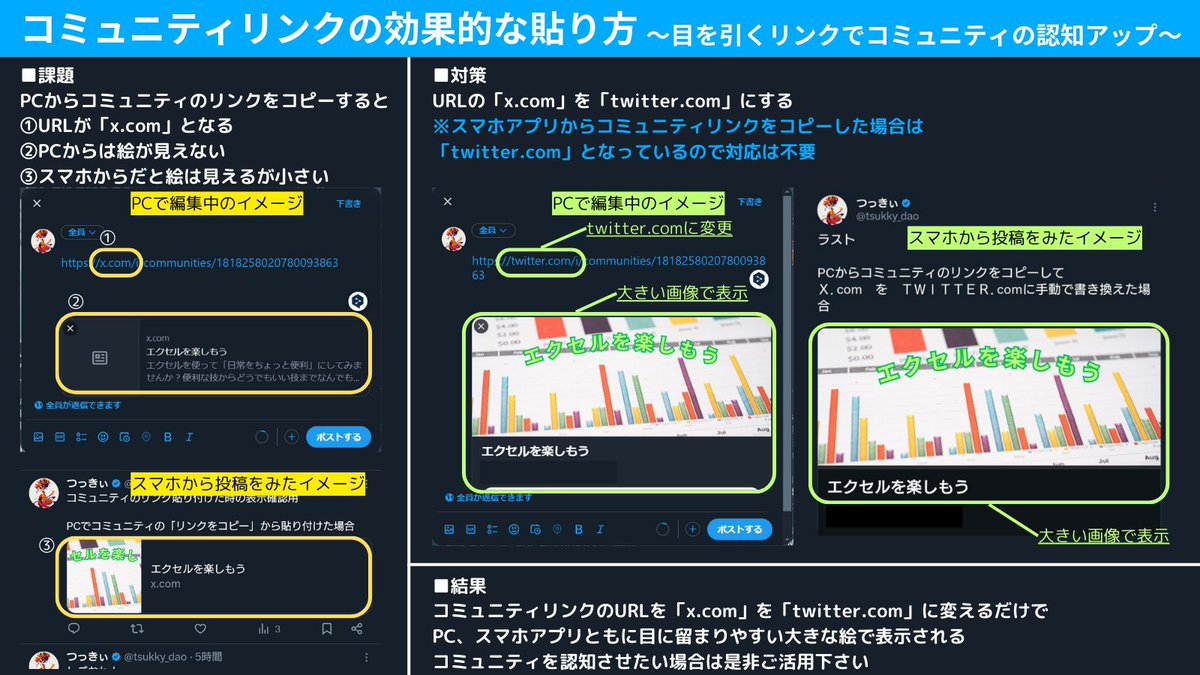 💡コミュニティリンクの貼り方 コミュニティリンクを貼るとき URLの「x」を「twitter」 に変えるだけで 大きな画像で表示されるので  お試しあれ 多分アプリからだと「twitter」 になってるかと思いますが もし貼り付けたときに「x」に なっていたら手動で 「twitter」に  ...