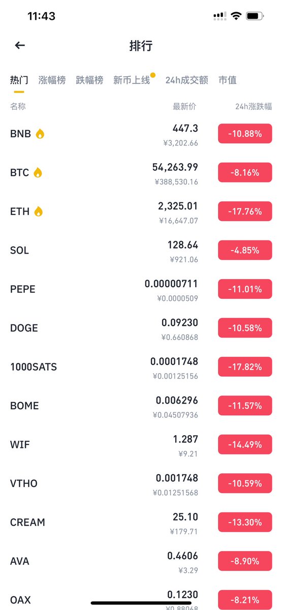 多空都有自己的观点/情绪/消息。

管理好舒服的仓位
持续做能做的事
静待花开

三个月后，一切都会回来的。