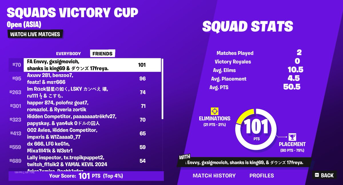 It's just unlacky that squad like us didn't qual