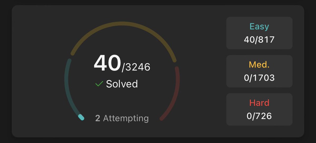 adityasolves's tweet image. Started Leetcode few days back. Zero knowledge about DSA. Learning from GFG.
Aiming for minimum 2 questions daily. Easy ones for now to get in the flow. Hoping to reach a better place by New year.
Do guide me if any tips. I’d love to hear.
#leetcode #letsconnect #DSA #Coding