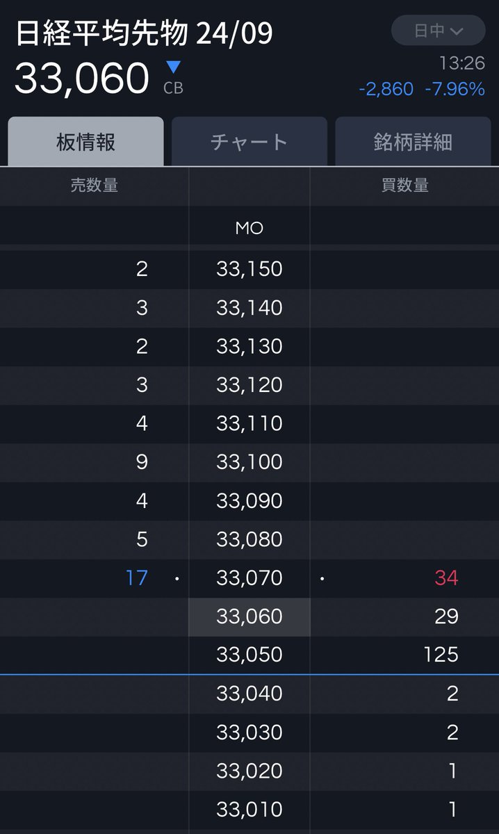 日経平均先物サーキットブレーカー