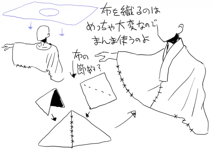 着物の襟がある服の、別系統の可能性。たとえばエルフの服装とかでしょうかね?熱や湿気がこもりそうではあるかなあ? 