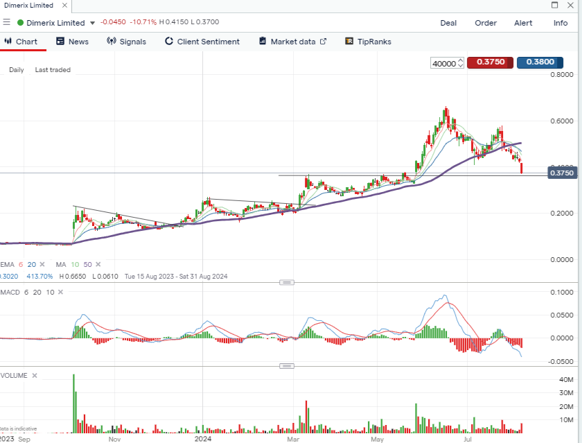 Breakout Shares tweet media