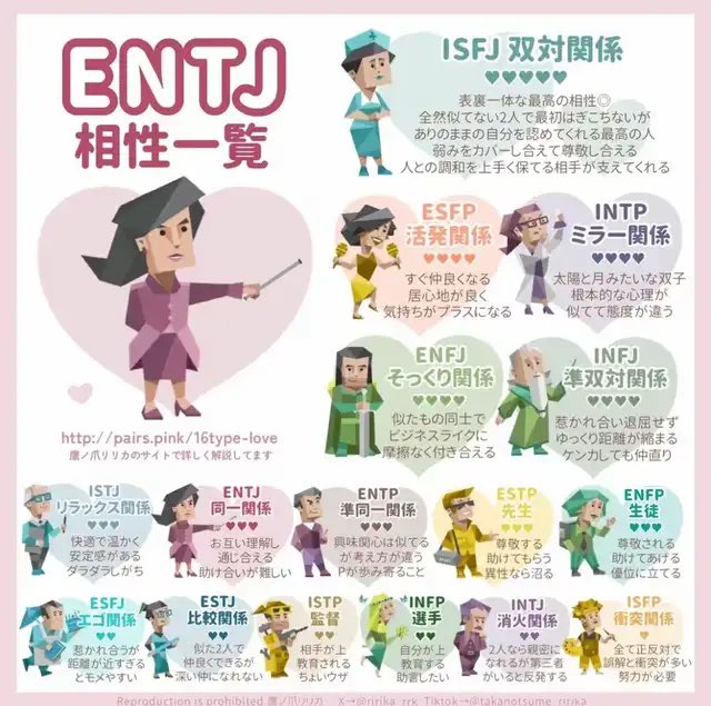 2ヶ月に1回くらいするんやけどやっぱ変わりまへん