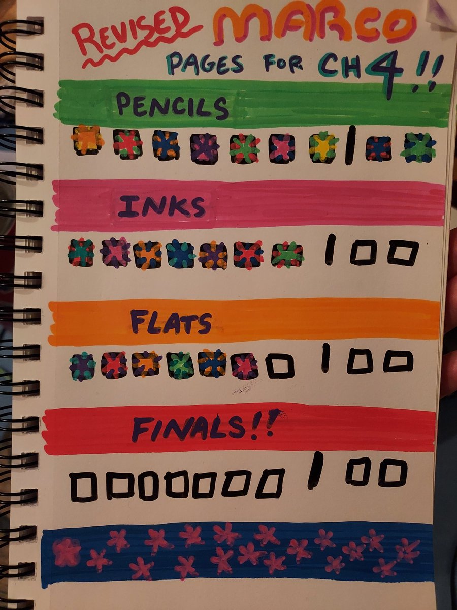 Dusting off Twitter to say that Opportunities book 2 is coming off hiatus and I got the checklists to prove it