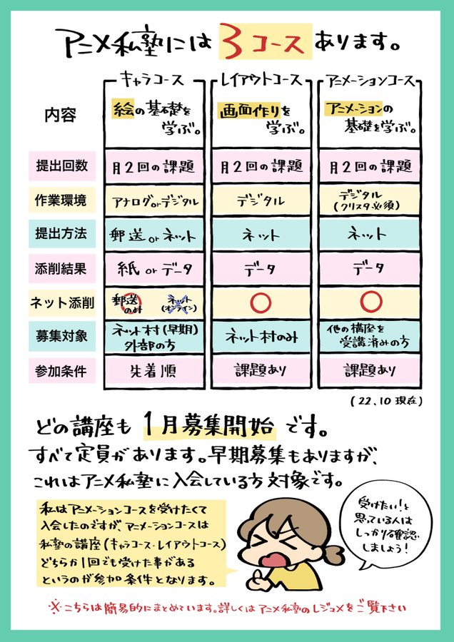 受講内容、受講までの流れ。 