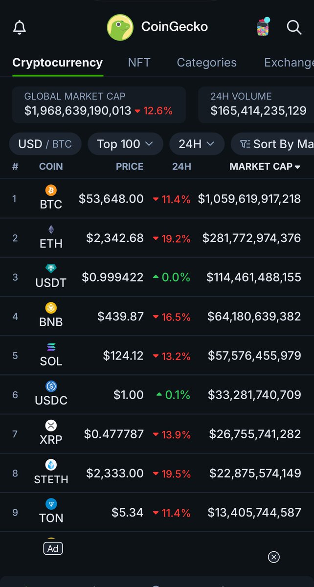 nirajhodler's tweet photo. This is the biggest Bear Trap ever. 

I’m not f**king selling https://t.co/WAZgZXXqlZ