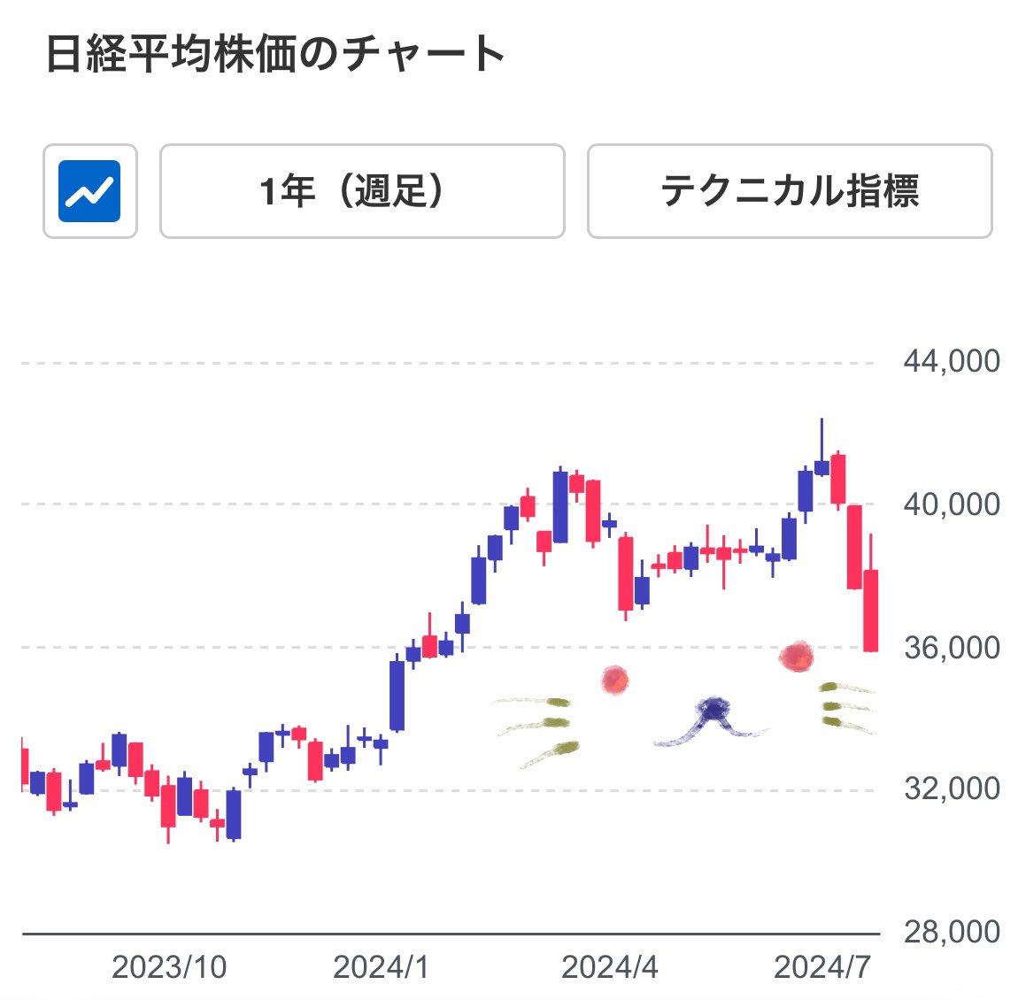 日経平均株価 (@nikkei225_jpn) / Posts / X
