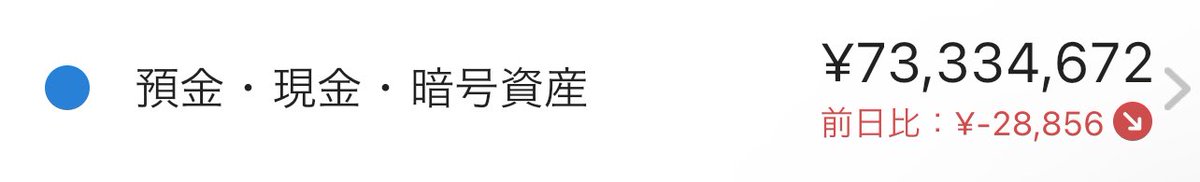 我が家現金バリア結構あり(単に買い逃し)。さて高配当株でも拾っていこうかなあ…