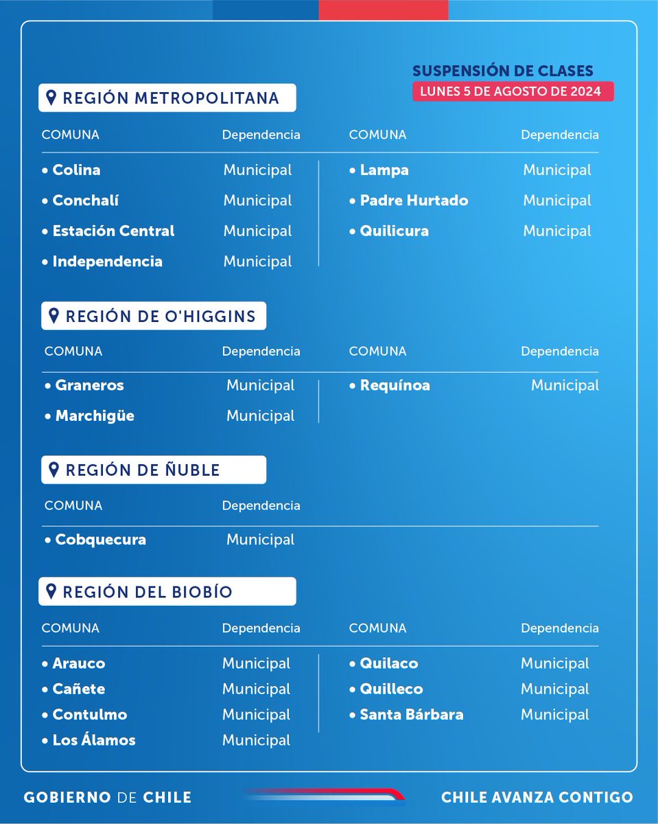 Ministerio de Educación tweet media