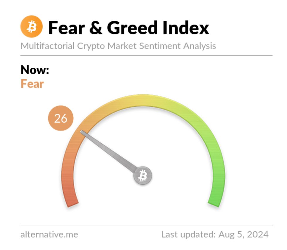 Like <a href="/cz_binance/">CZ 🔶 BNB</a> once said: If you can’t hold you won’t be rich. Simple.