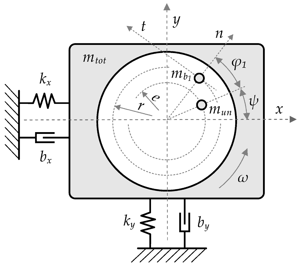 Symmetry_MDPI's tweet photo. #mdpisymmetry Check this newly published article "Laundry Machine Auto-Balancing Mechanism: Non-Linear Simulation of Imbalance Settlement" at https://t.co/9bYYdeU4yA
Authors: Jiri Podesva et al.
#LaundryMachine #autobalancing #numericalmodel 
@vsbtuo 
@MDPIEngineering https://t.co/7ma1FsLjuL