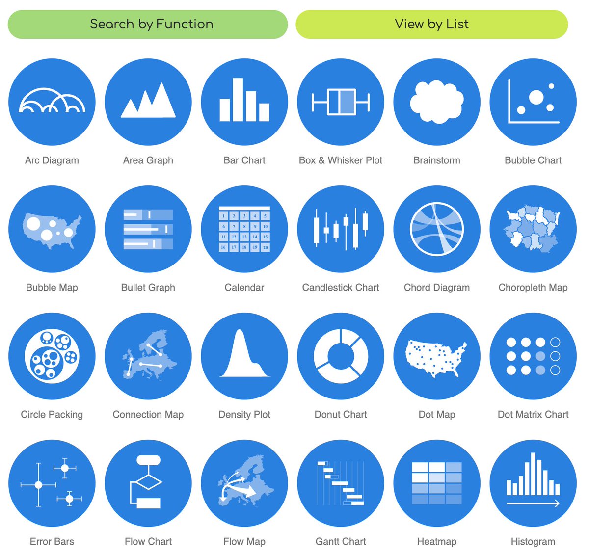 🤯 Herramienta online gratuita para explorar y aprender sobre diversos tipos de #dataviz en #rstats o #python 
💫 Filtra por función y encuentra el gráfico perfecto para tus datos 
🚀 Incluye descripción, anatomía detallada y enlaces a ejemplos reales 📈📊
buff.ly/2El68eo