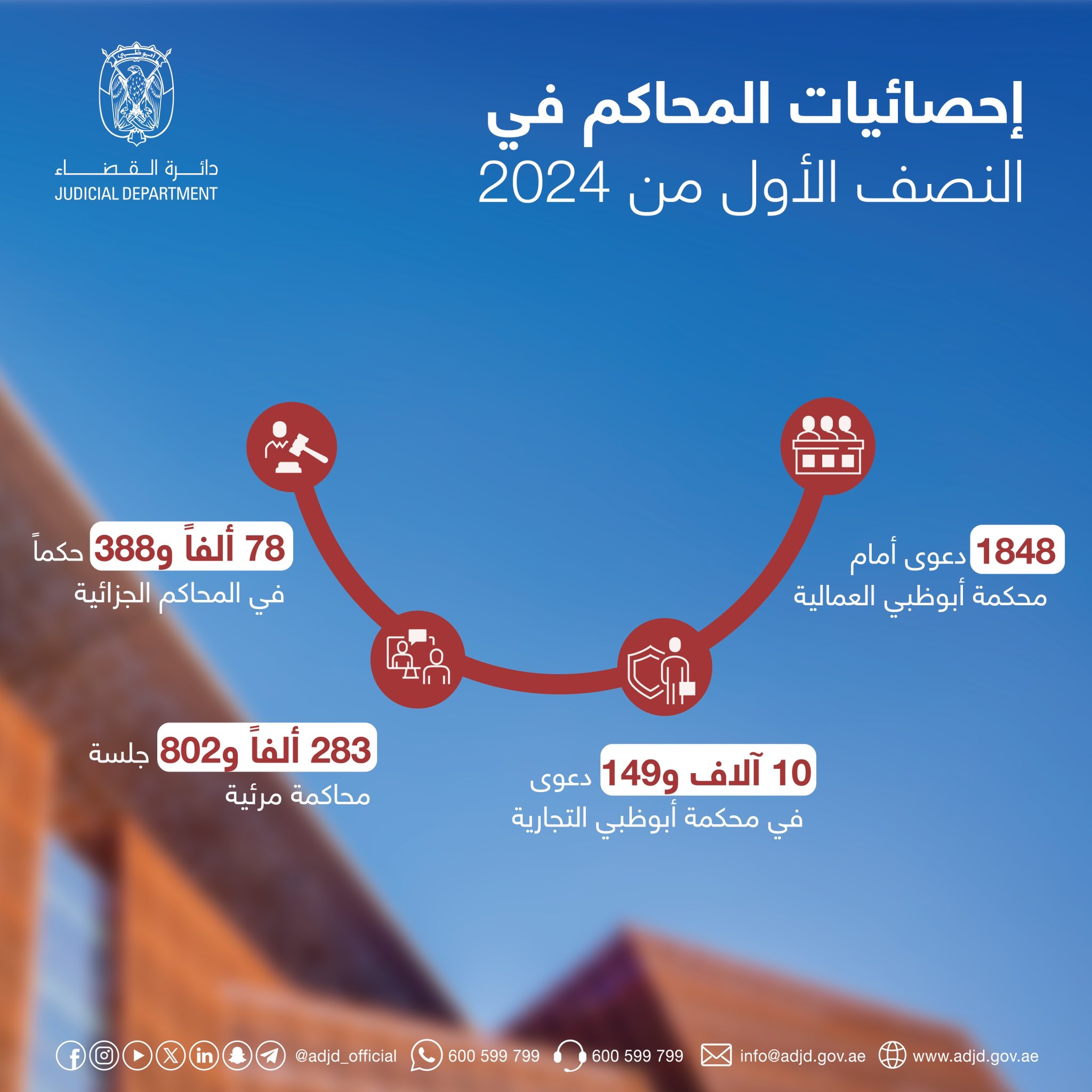 الصورة