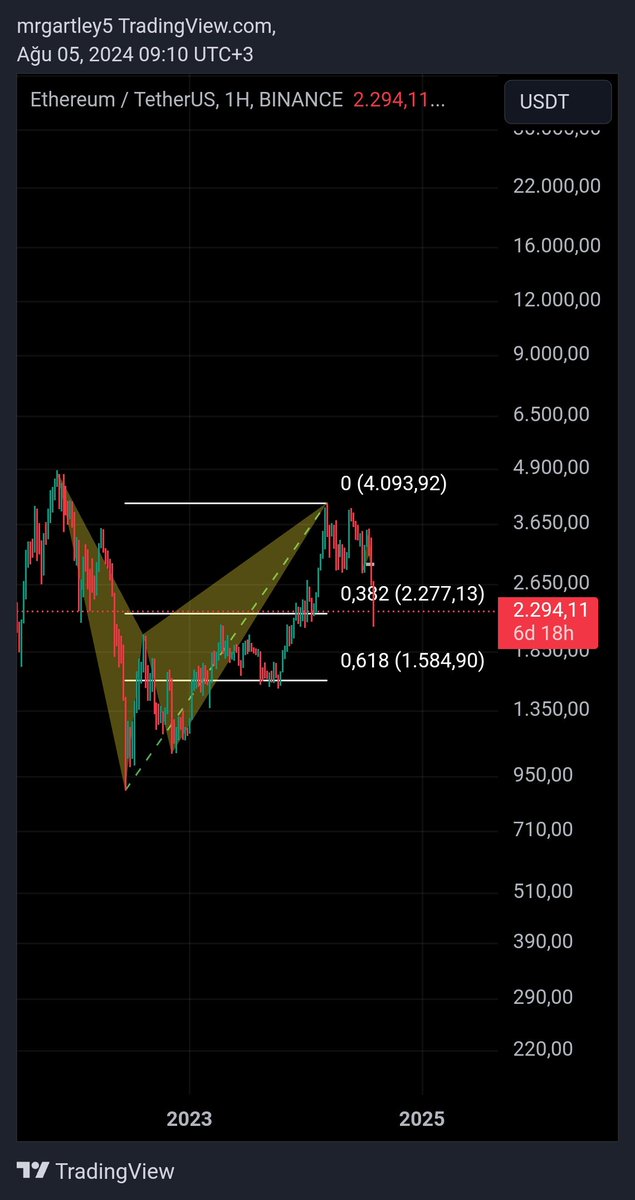 Bi nefes al sarı saçlım mavi gözlüm