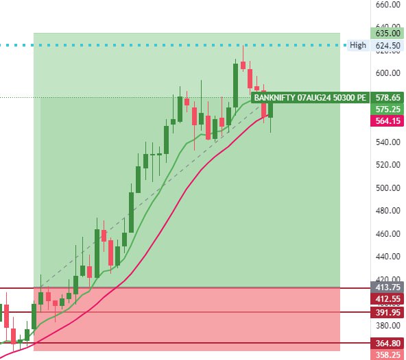 GumNaaamTrader's tweet image. BANKNIFTY 50300 PE 430 TO 860💥💥💥
BANKEX PE 260 TO 730💥💥
#Indexoptionbuyer
#Indexoption
#nifty #nifty50 #niftyoptions #niftybank #banknifty #sensex #bankex