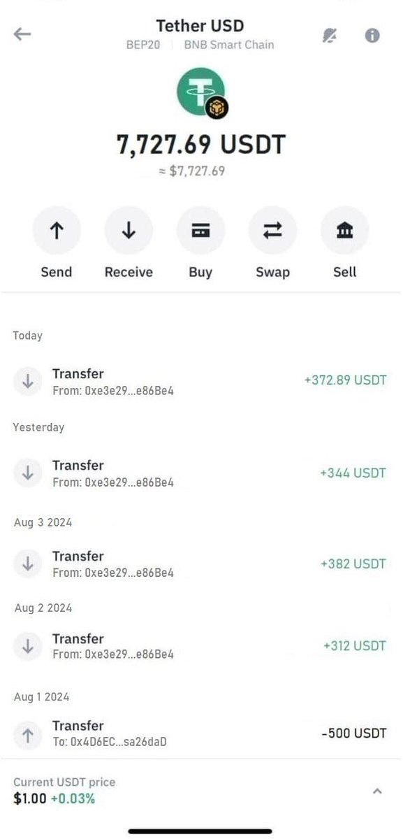 if you have 21 USDT , i can teach you how to earn three times a day. Just DM me 🥰im willing to help you