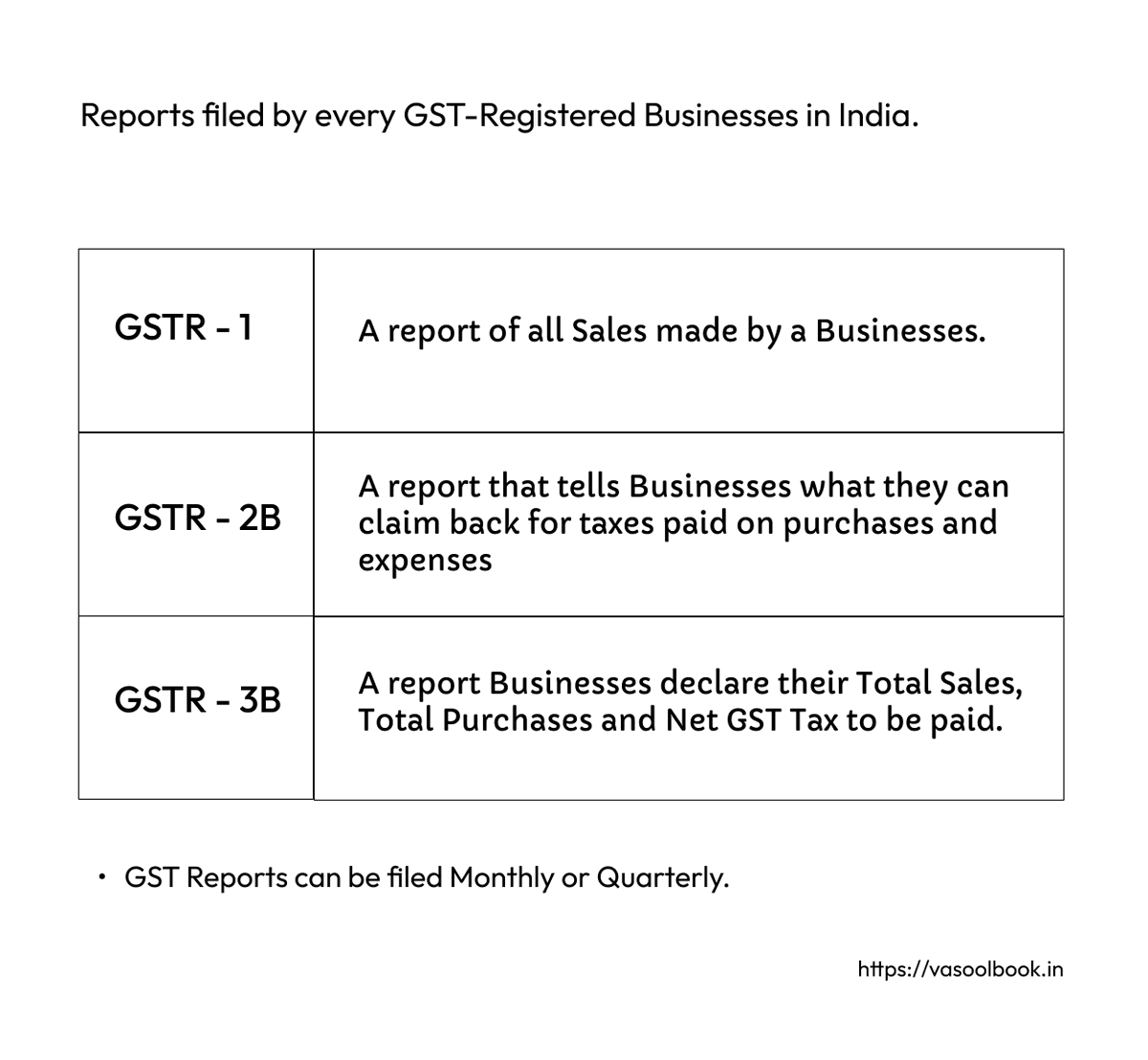 _vasoolbook's tweet photo. Try beta @ https://t.co/WX9vquKeb8

#Accountingsoftware #Businessaccounting #Invoicingsoftware #Expensetracking #Bookkeeping #Cloudaccountingsoftware https://t.co/hkq79qTqBj