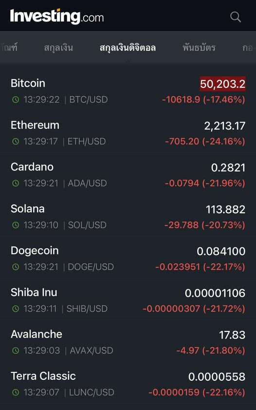 ฉันรักการลงทุน เพราะการลงทุนสอนให้ฉันรักงานประจำ