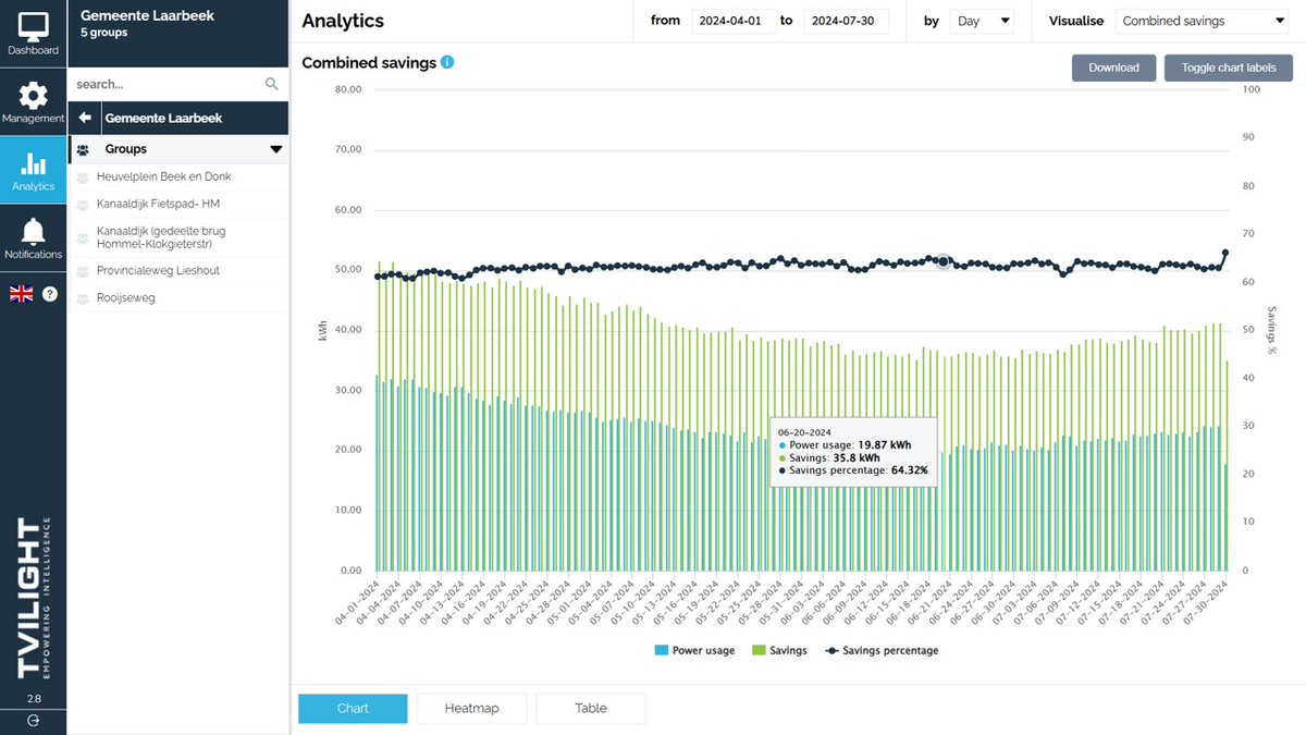 Intelligent Lighting tweet media