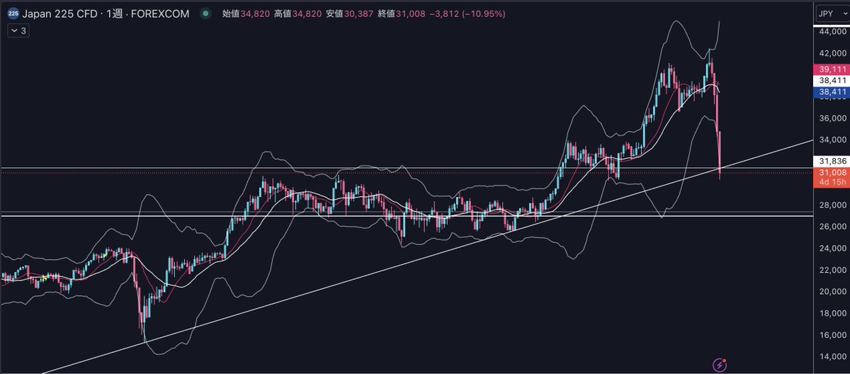 トレンドラインタッチ