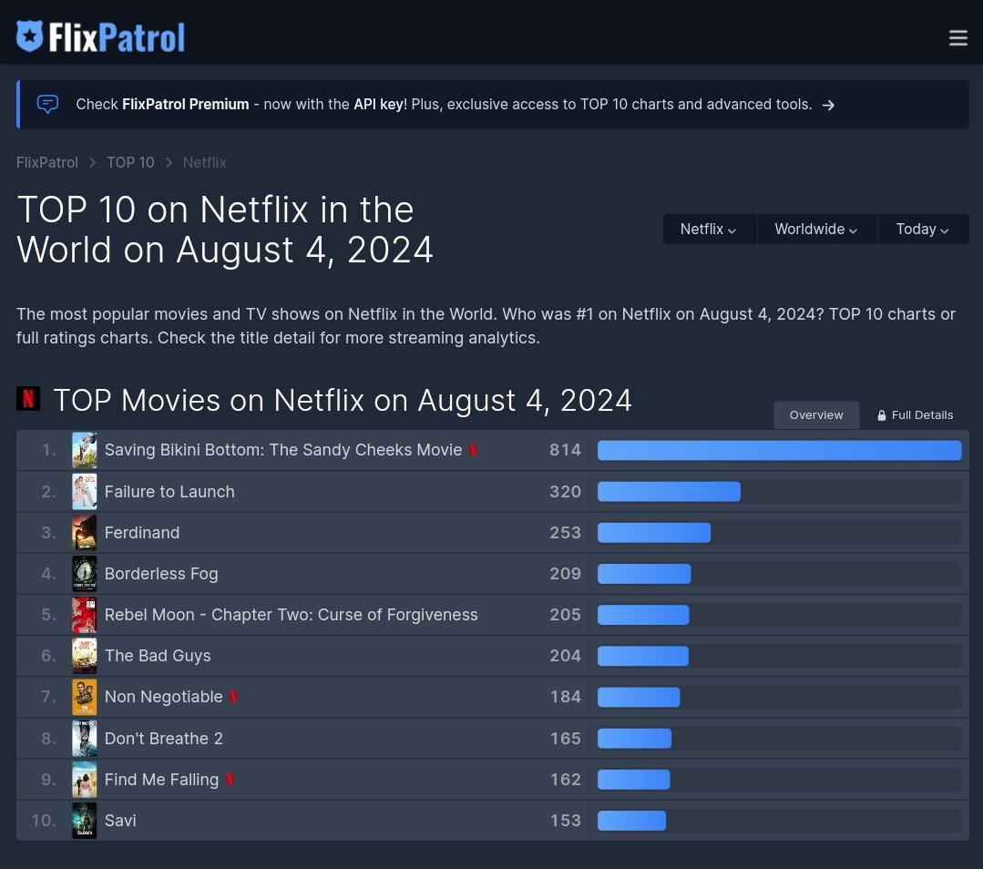 kabut berduri top 4 netflix worldwide, diatas rebel moon director's cut 🥸👍🏻
<a href="/babibutafilm/">Edwin</a> <a href="/dmeiske2/">meiske taurisia</a> #putrimarino <a href="/mahardikayusuff/">yusufmahardika</a> #yogapratama <a href="/lukmansardi/">Lukman Sardi</a> <a href="/ifanismail/">Ifan Ismail</a> <a href="/alzaidy/">muhammad zaidy</a> <a href="/ozie_ziiee/">Siti Fauziah Saekhoni</a>