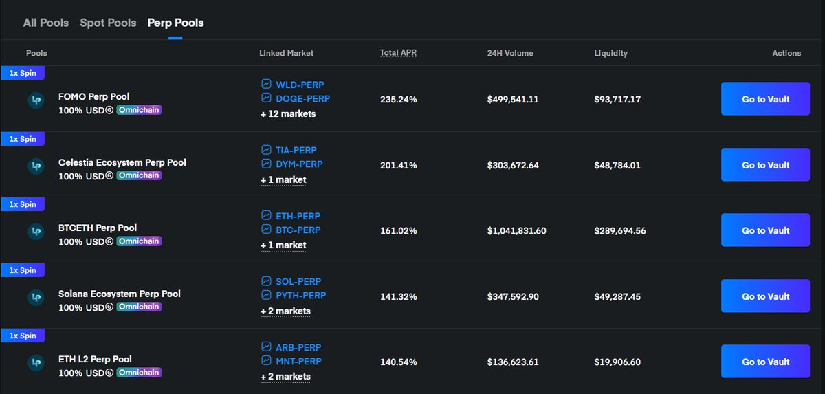 demexchange's tweet image. In midst of the blood red storm in crypto that we are having, our perp pools: unbothered. moisturized. happy. in perp pools. focused. high apr.

We will even one-up ourselves and do you one better, stay tuned!