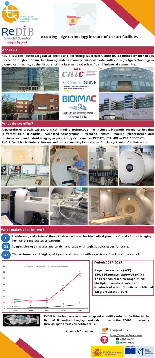 ReDIB - ICTS (@ictsredib) on Twitter photo ReDIB offers a full and complementary portfolio of biological and biomedical imaging techniques and expertise. <a href="/balbella/">Beatriz Albella Rdgz</a> <a href="/CNIC_CARDIO/">CNIC</a> <a href="/CICbioGUNE/">CIC bioGUNE</a> <a href="/unicomplutense/">Complutense</a> <a href="/HospitalLaFe/">HospitalLaFe</a> #ICTSNews ReDIB offers a full and complementary portfolio of biological and biomedical imaging techniques and expertise. <a href="/balbella/">Beatriz Albella Rdgz</a> <a href="/CNIC_CARDIO/">CNIC</a> <a href="/CICbioGUNE/">CIC bioGUNE</a> <a href="/unicomplutense/">Complutense</a> <a href="/HospitalLaFe/">HospitalLaFe</a> #ICTSNews