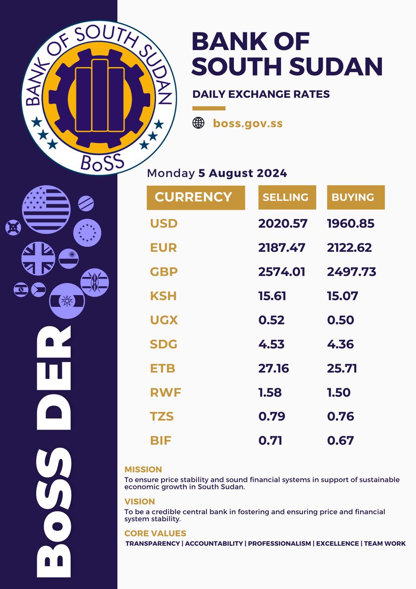 Bank of South Sudan (BoSS) tweet media