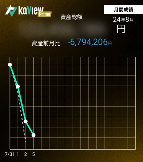 PP_2_2's tweet photo. う。

#カビュウ https://t.co/OTNyW5LoaF