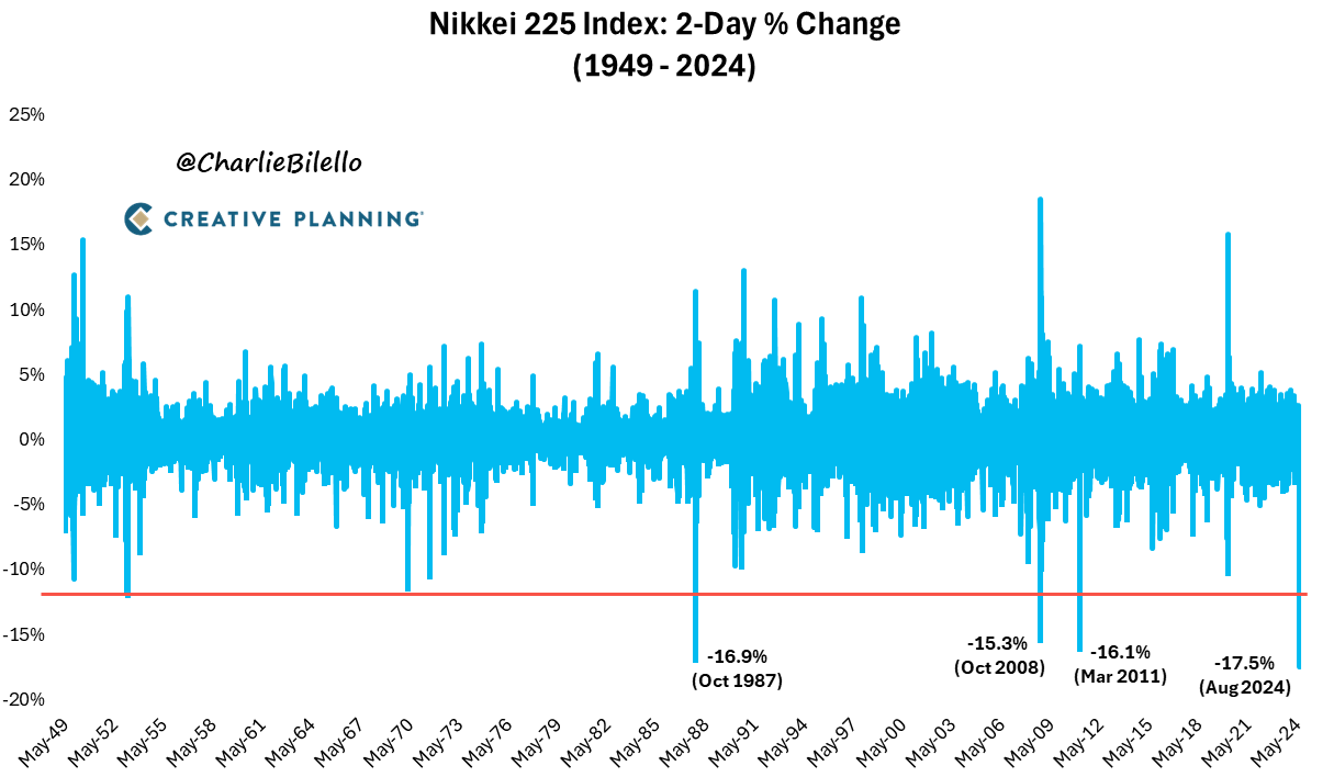 Nikkei 25 deals