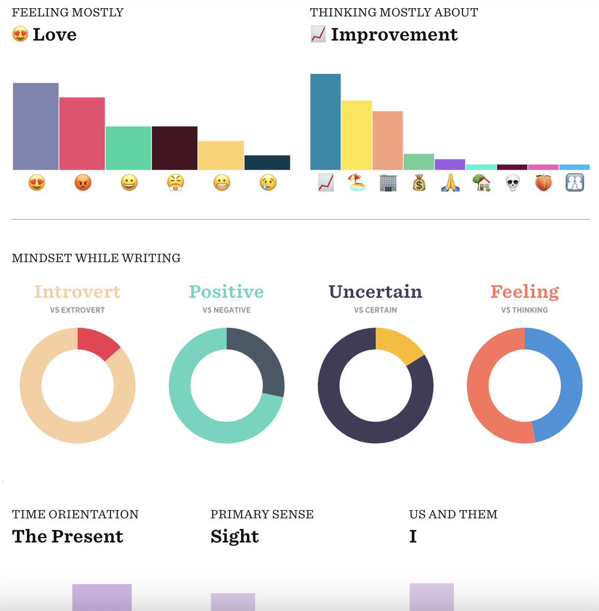 WriterNancy's tweet image. It's been a while but I was glad to see that @750words doesn't think I'm angry today 😅 #amwriting #WritingCommunity