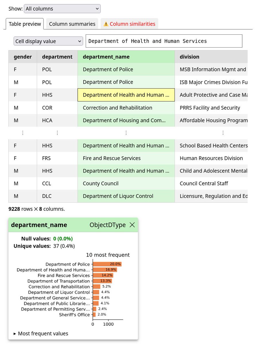 skrub (@skrub_data) on Twitter photo 🎉 skrub 0.3 release!
skrub-data.org
Highlights:
🔶 Solid support of <a href="/DataPolars/">polars data</a>
🔶 A lightweight interactive dataframe viewer 🧵 🎉 skrub 0.3 release!
skrub-data.org
Highlights:
🔶 Solid support of <a href="/DataPolars/">polars data</a>
🔶 A lightweight interactive dataframe viewer 🧵