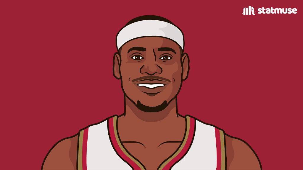 statmuse's tweet photo. LeBron by team:

Cavs — 27.2 PPG | 7.3 RPG | 7.3 APG 
Heat — 26.9 PPG | 7.6 RPG | 6.7 APG
Lakers — 27.0 PPG | 7.9 RPG | 8.0 APG

Start, bench, cut. https://t.co/rqlX81nUBU