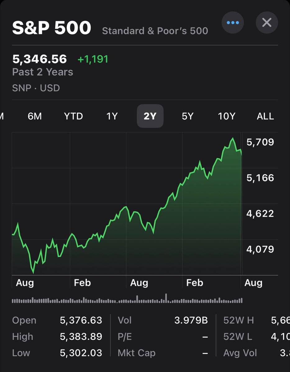 prchovanec's tweet photo. Market corrections are both inevitable and good after long, uninterrupted run-ups. https://t.co/7krPYu4akI