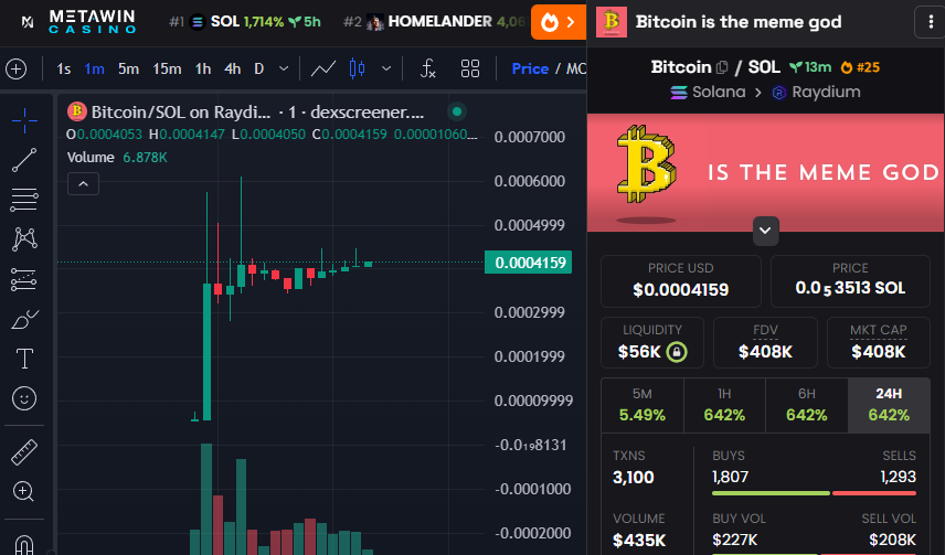 On top DexScreener now and we could do better!!!

#BitcoinOnSolana $BITCOIN