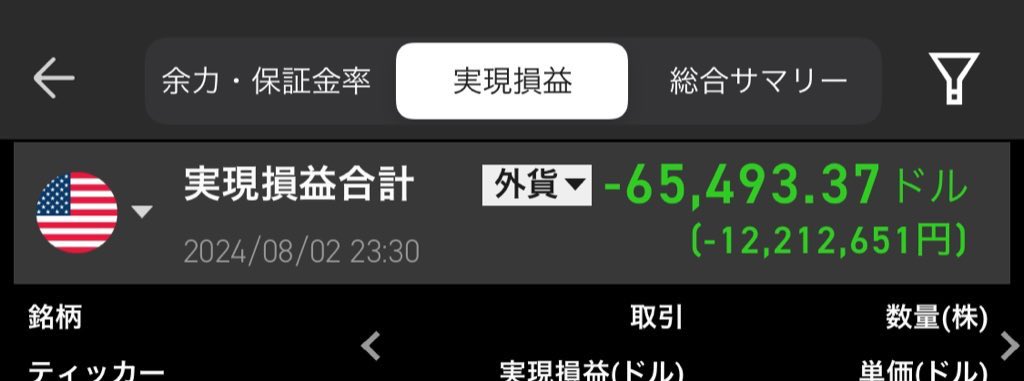 beiyonekomemai's tweet photo. 日経平均、米国株価暴落でみんな萎えてると思うけど、信用取引＋追証でこちとら9000万が2500万ですよ
下には下がいるからね

金曜日だけで-1200万損切りしたのに、プレはまた大下げです💸💸

自分より損してるやつにまだ会えていないのです
誰かかかってこいよ🥲
誰か励ましてくれよ🥹 https://t.co/pwb1O1bkAf