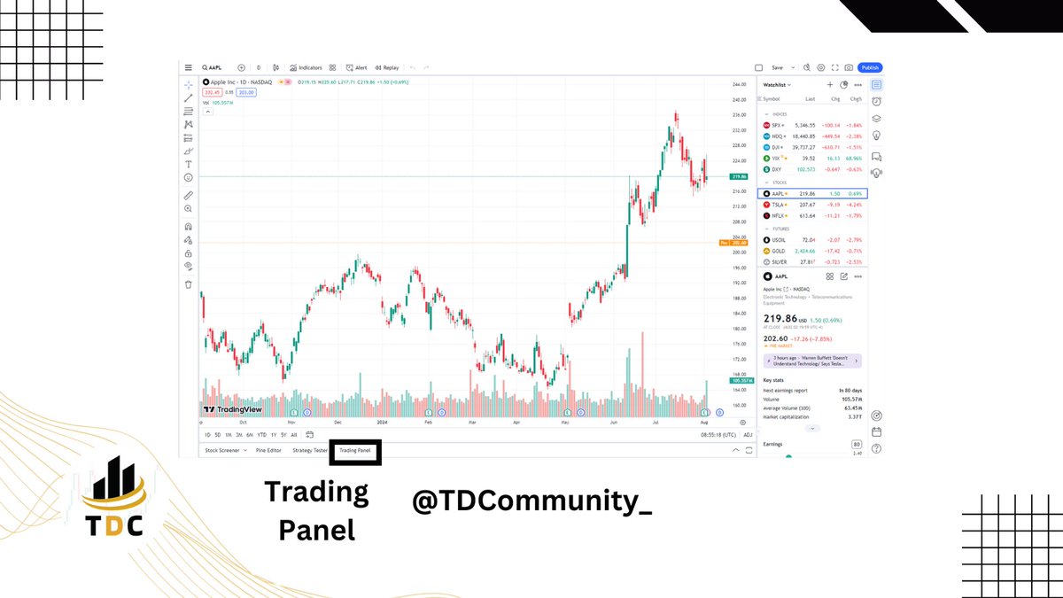 Trading Development Community tweet media