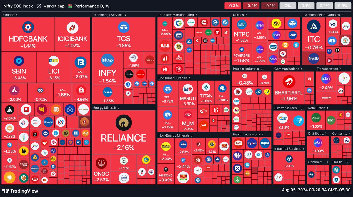 Karan Aujla - latest lyrics :

Sunla ve ditto same chahidi
Ah le photo ve ‘MARKET’ laal di 
Chunni meri rang de lallaria
Ve chunni meri rang de lallaria
Mere yaar di ‘PORTFOLIO’ de naal di